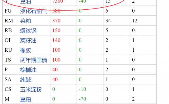 期货大赛高手一念顿悟成交明细及解析(豆油盈利30跳)