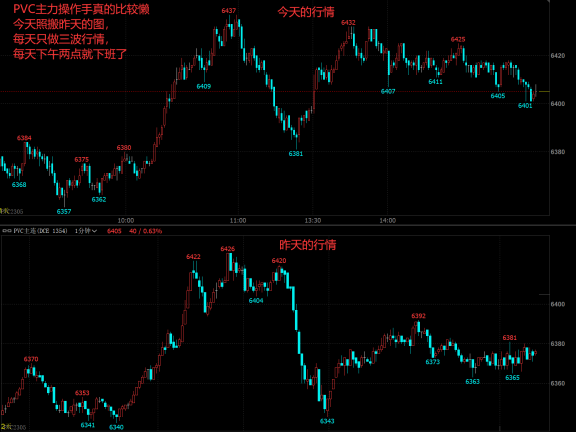 量化交易中：同样的图形（走势）但策略运行的结果却大相径庭