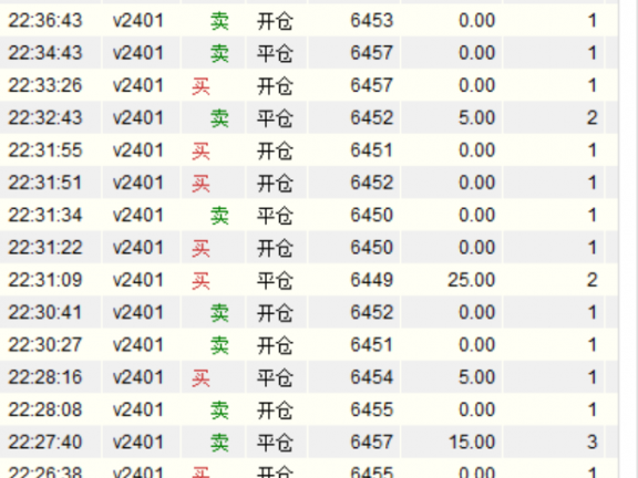 PVC炒单盈利心得：只要跑得快-市场就没法从你的口袋里掏钱！