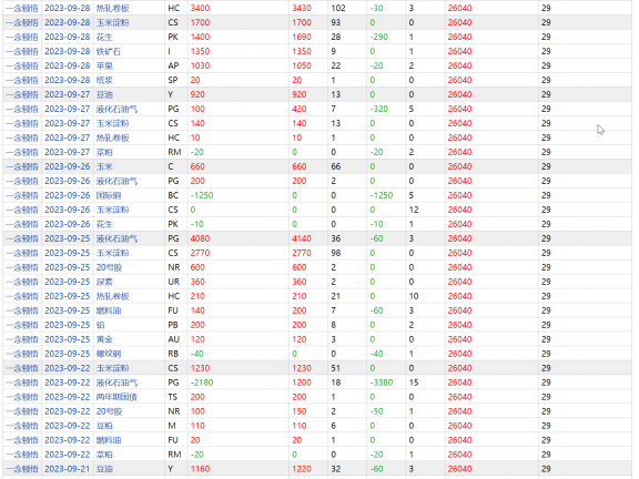 期货高手一念顿悟(逆天而行)9月27号成交（多空）明细