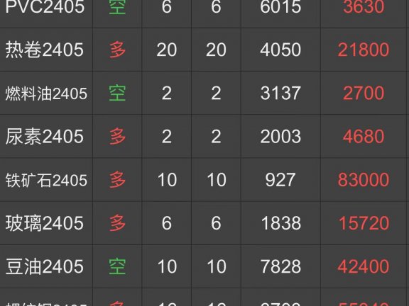 从事期货投机多年，说说我们经常遇到的一些骗术