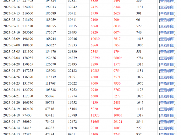 期货高手一念顿悟(逆天而行)2023年大赛成交明细