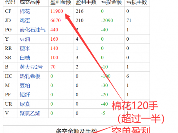 期货高手一念顿悟(逆天而行)6月1日交易明细分析