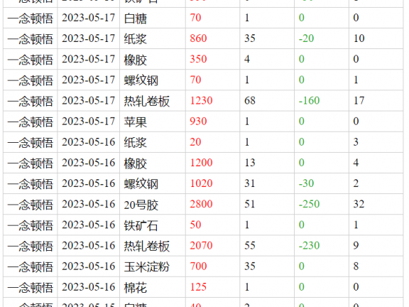 期货大赛高手《一念顿悟》为什么不像其它参赛选手一样空纯碱?