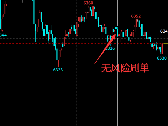 期货短线交易中：有一种机会叫做无风险刷单！