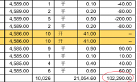 期货炒单一天翻三倍成交明细(从3万多到12万)