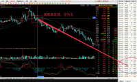 期货日内交易的盈利来源:优选行情(选择高胜率区段)