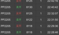 期货PP合约盘面特征和开仓逻辑