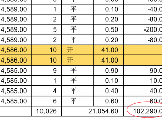期货炒单一天翻三倍成交明细(从3万多到12万)