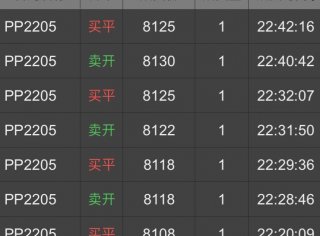 期货PP合约盘面特征和开仓逻辑