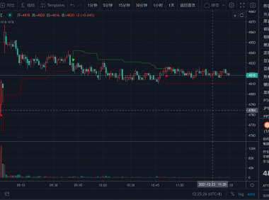 PTA期货一手多少保证金和手续费？