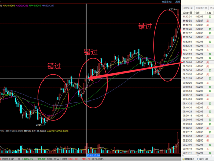 期货回调手法很容易错过大行情(螺纹钢教科书式图形)