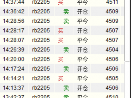 期货交易进步的根本：每次开仓都需要有理由有逻辑