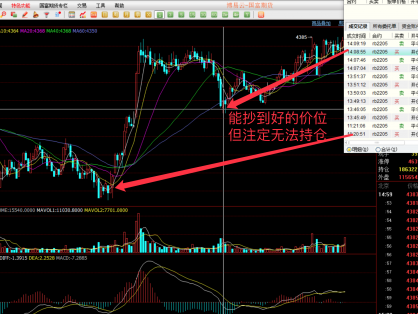 螺纹钢今天的盘面特征-超短必须对盘面高度敏感