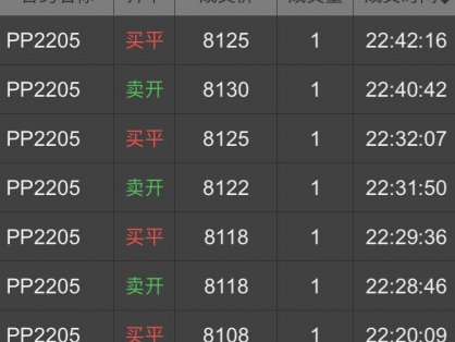 期货PP合约盘面特征和开仓逻辑