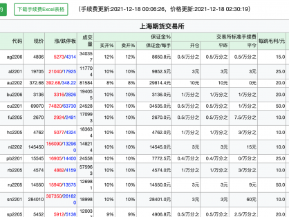 螺纹钢期货一手手续费多少钱？期货手续费计算方式