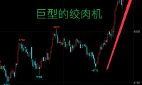 期货交易核心:顺着量能的方向,不要对抗市场