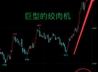 期货交易核心:顺着量能的方向,不要对抗市场