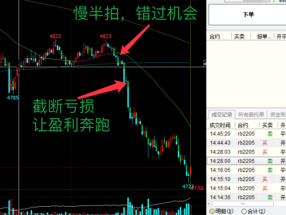 期货正向交易系统:截断亏损,让盈利奔跑