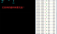 炒单需要感受价格变动的力度,不要预测行情
