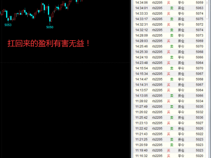 炒单需要感受价格变动的力度,不要预测行情