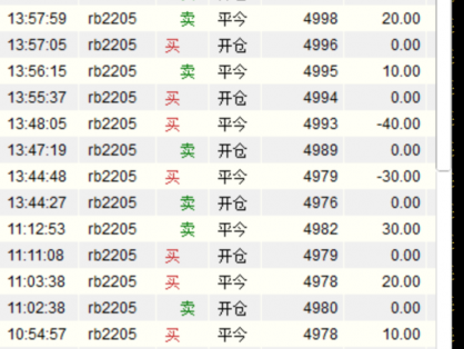 遵守自己的交易规则，耐心等待属于自己的行情