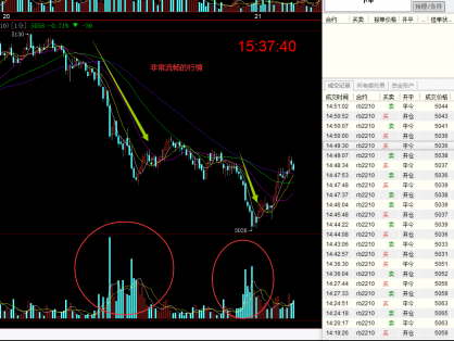 性格是期货交易成功的关键-看看你的性格适合做交易吗？