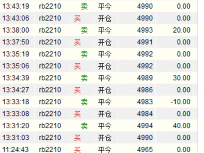 炒单手法顺势交易的重要性-如何在单边行情中炒单