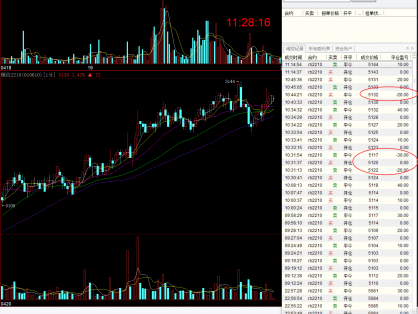 期货交易一定要做自己有把握的行情