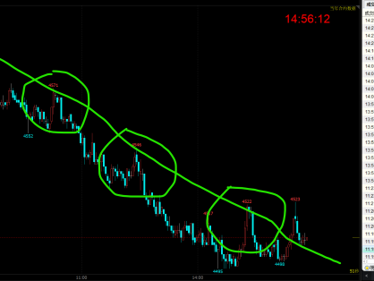 行情很大，能力很小，为什么拿不住单？