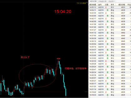 短线日内交易员一定要控制好情绪(上头了很容易大亏)