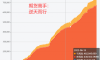 期货高手逆天而行的交易手法分析