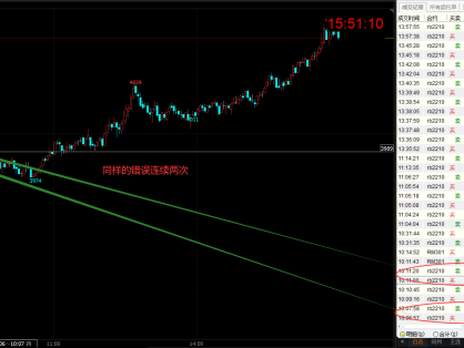螺纹这么好的单边行情:宁可做错,不要错过