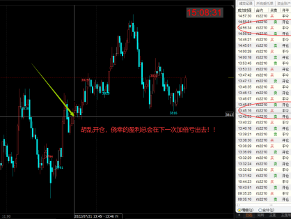 交易员一定要杜绝胡乱开仓、随手下单（侥幸的盈利一定会加倍亏出去）