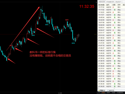 如何在行情好的时候多赚钱，行情差的时候少亏点？