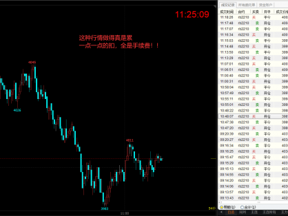 做交易一定要学会控制节奏，一定要控制连续亏损次数