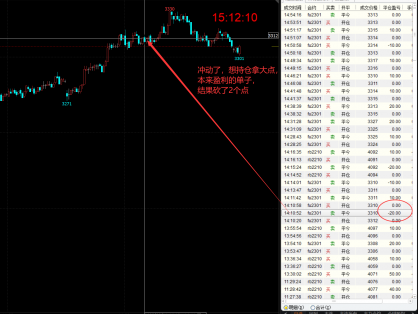期货燃料油炒单交易明细（fu2301)-手续费便宜适合炒单