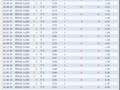期货日内超短交易：如何练习炒单手法！