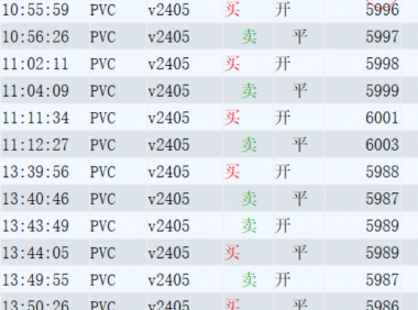 今日PVC炒单成交截图-为什么盘口走得很好却没赚到钱?