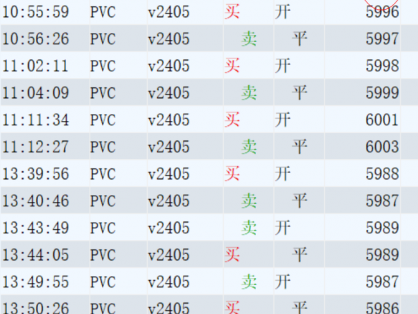 今日PVC炒单成交截图-为什么盘口走得很好却没赚到钱?
