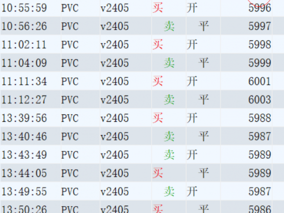 今日PVC炒单成交截图-为什么盘口走得很好却没赚到钱？